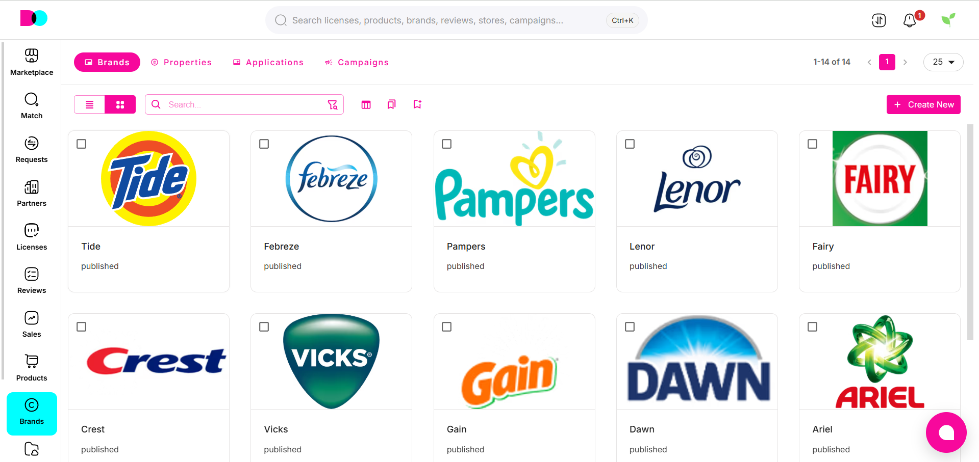 Brands dashboard: active brand cards with quick access.