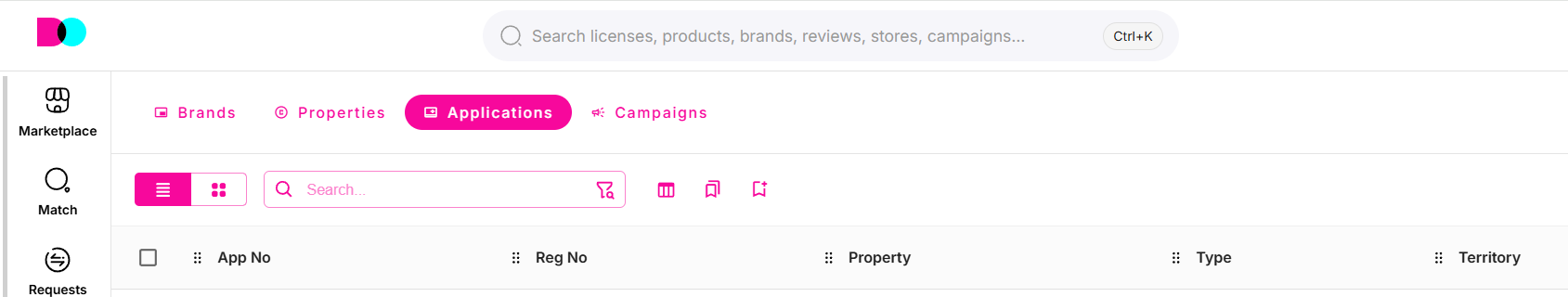 Applications dashboard: application/registration tracking across territories.